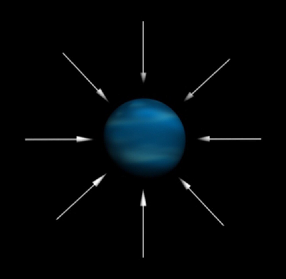 Gravitational direction